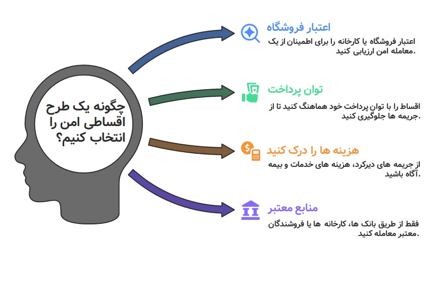 راهنمای خرید موتور سیکلت اقساطی بدون پیش پرداخت | شرایط و مزایای ویژه