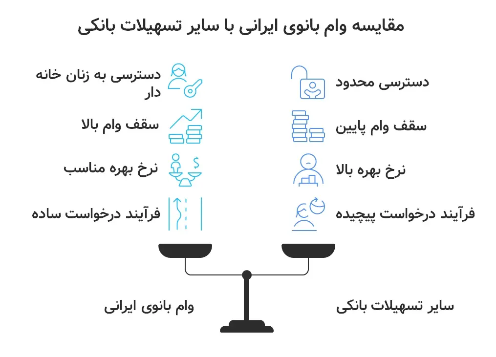طرح بانوی ایرانی بانک کشاورزی