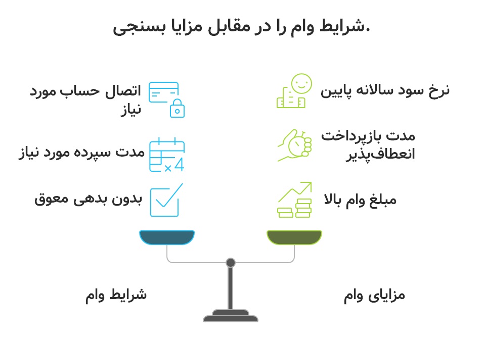 وام ۱ میلیارد تومانی با دستگاه کارتخوان بانک گردشگری