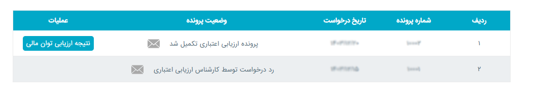 نمونه ارزیابی توان مالی برای خرید وام 500 میلیونی بانک رسالت